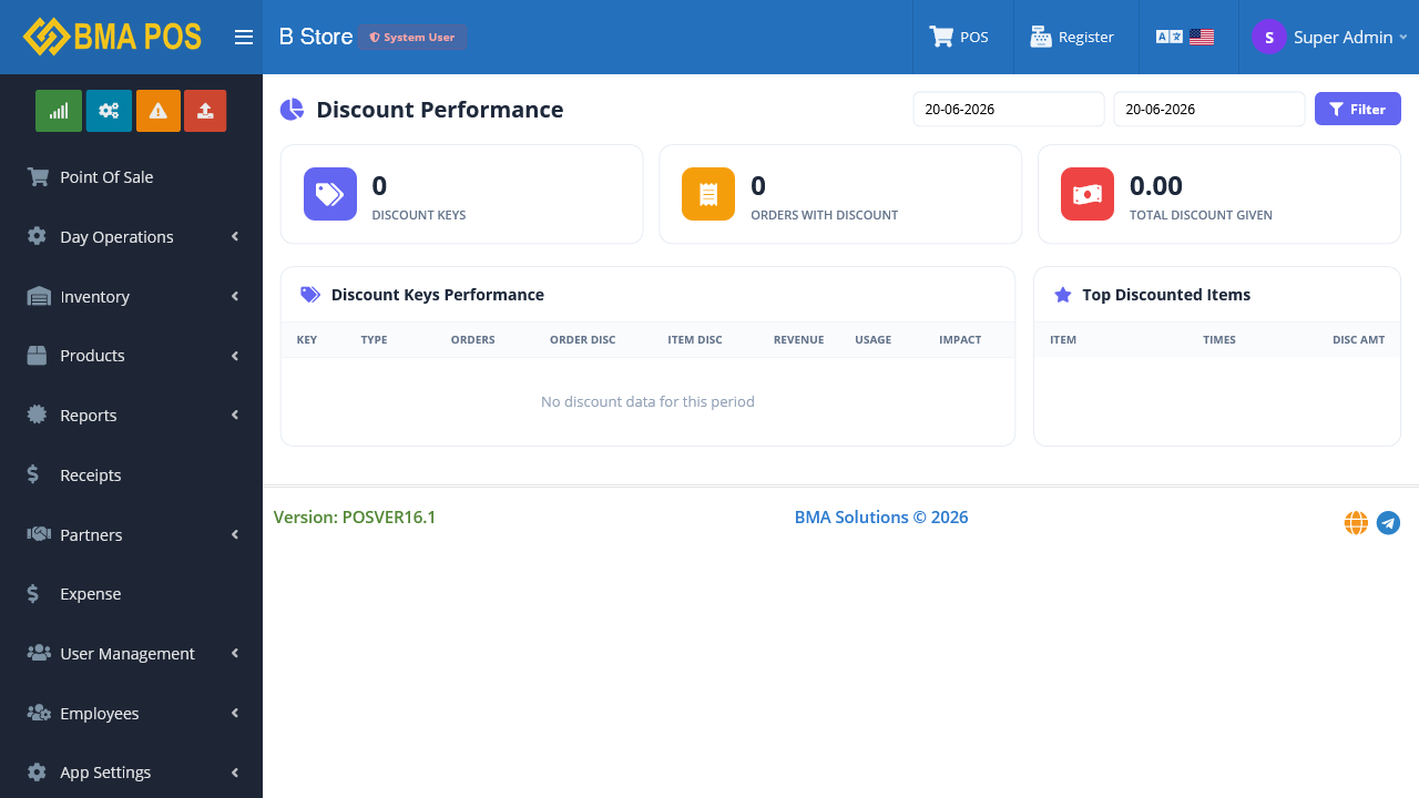 Discount performance report with keys, usage, and impact